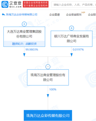 万达商业新设传媒公司，注册资本2亿元深耕企业形象策划